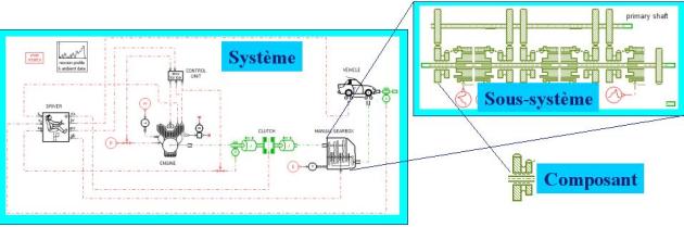11_systeme