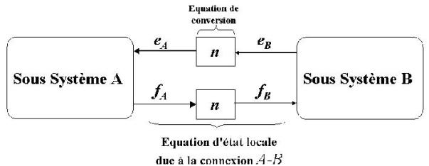 86_soussyeteme4